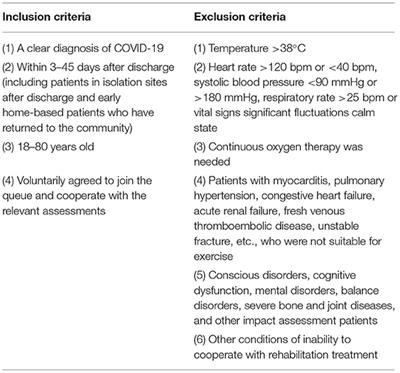 Early Mental Health and Quality of Life in Discharged Patients With COVID-19